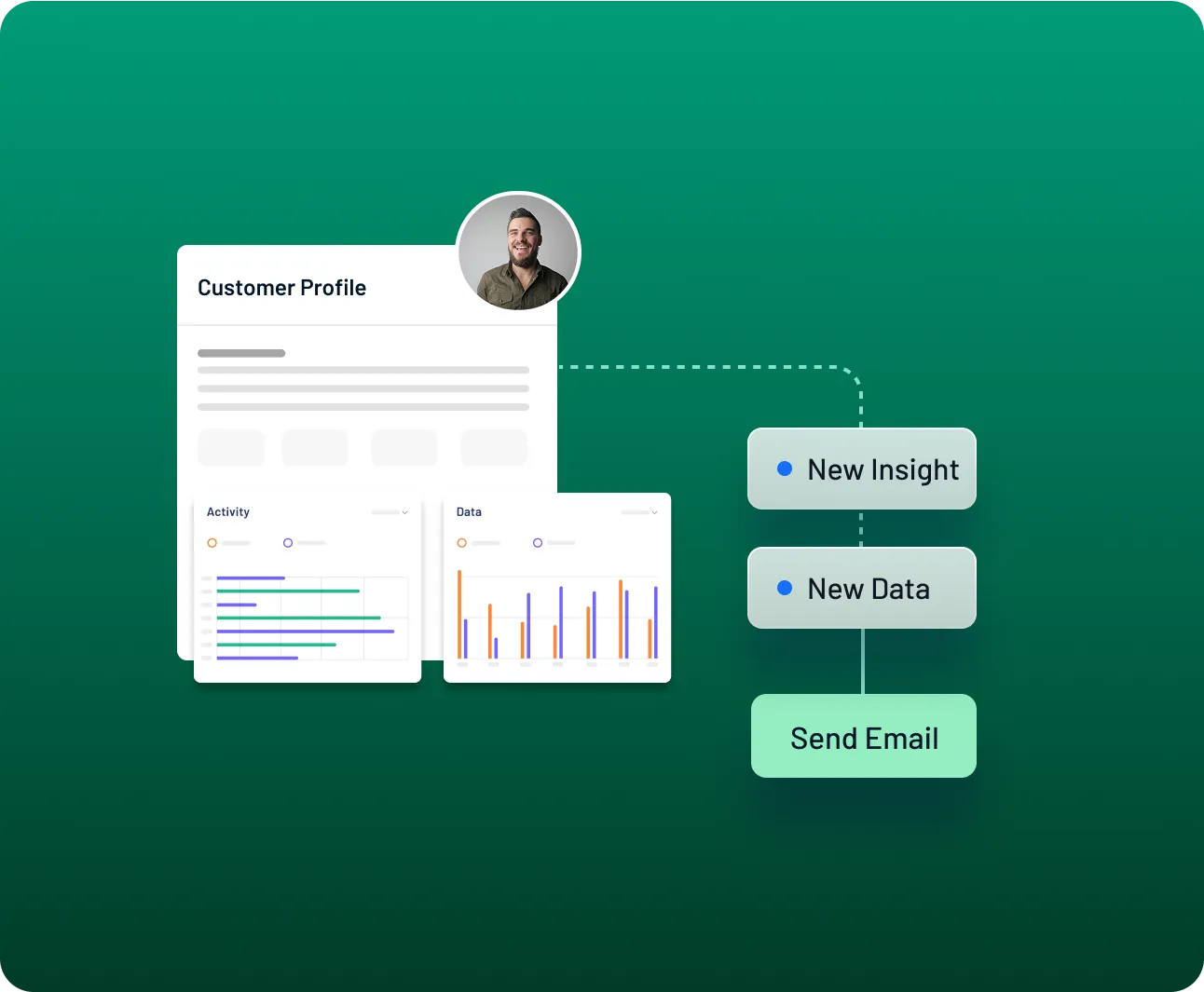 Customer profile dashboard with performance graphs, user profile photo, and options for new insights, new data, and sending email