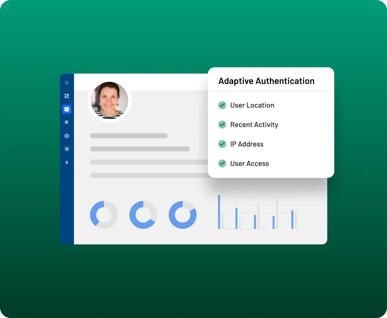 Dashboard displaying user profile with activity graphs and a popup highlighting adaptive authentication details like user location, recent activity, IP address, and user access