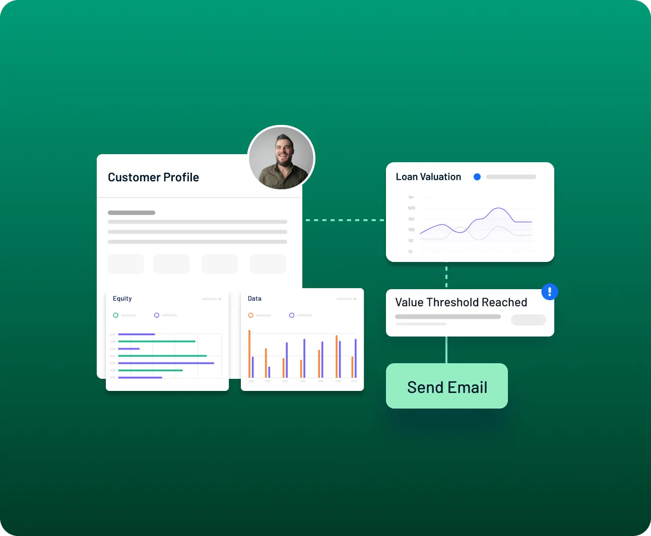 Customer profile dashboard showing performance graphs, user photo, loan status, and options for viewing threshold alert and sending email.