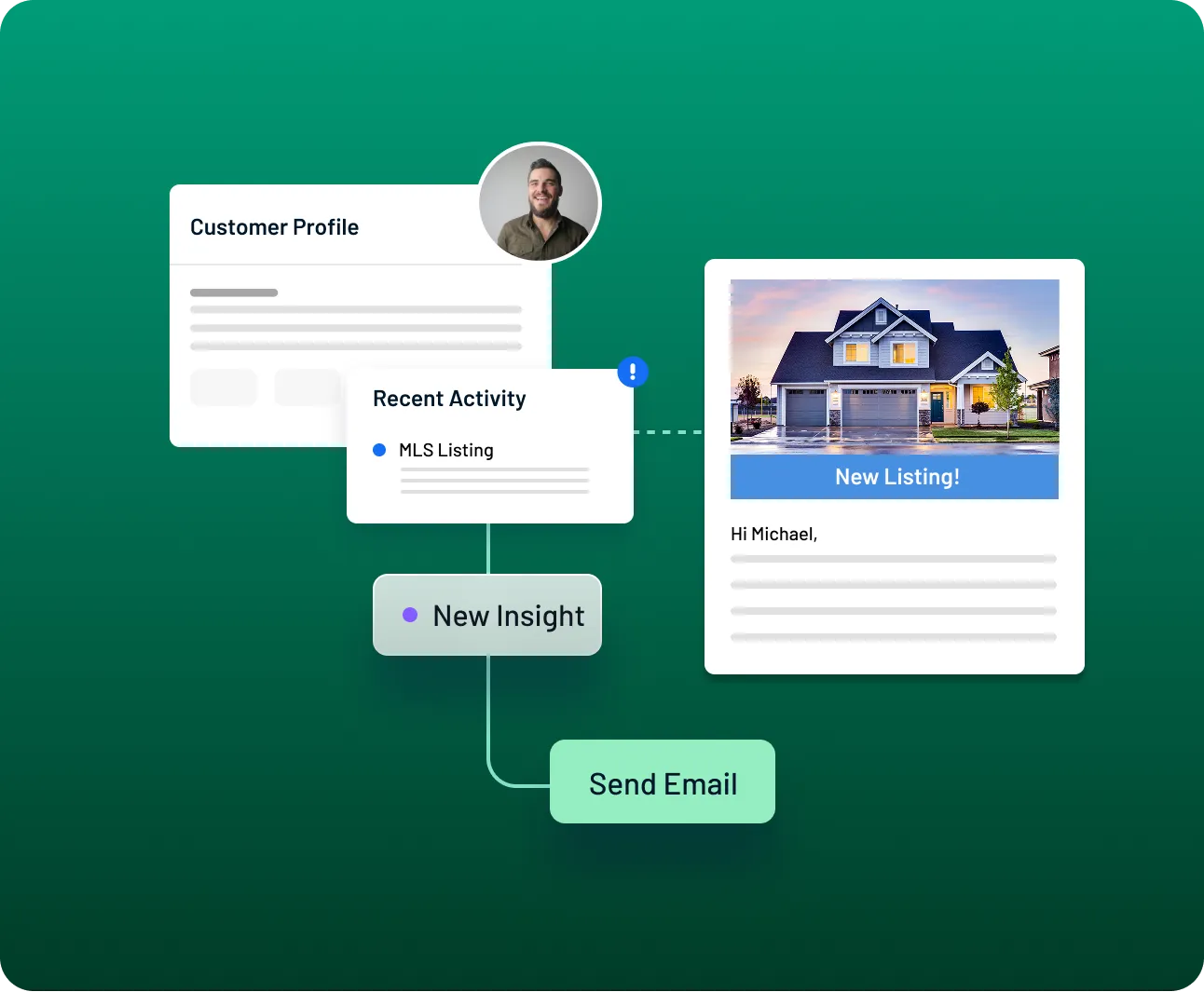 Customer summary dashboard showing recent activity, new listing alert for a house, and a send email option.