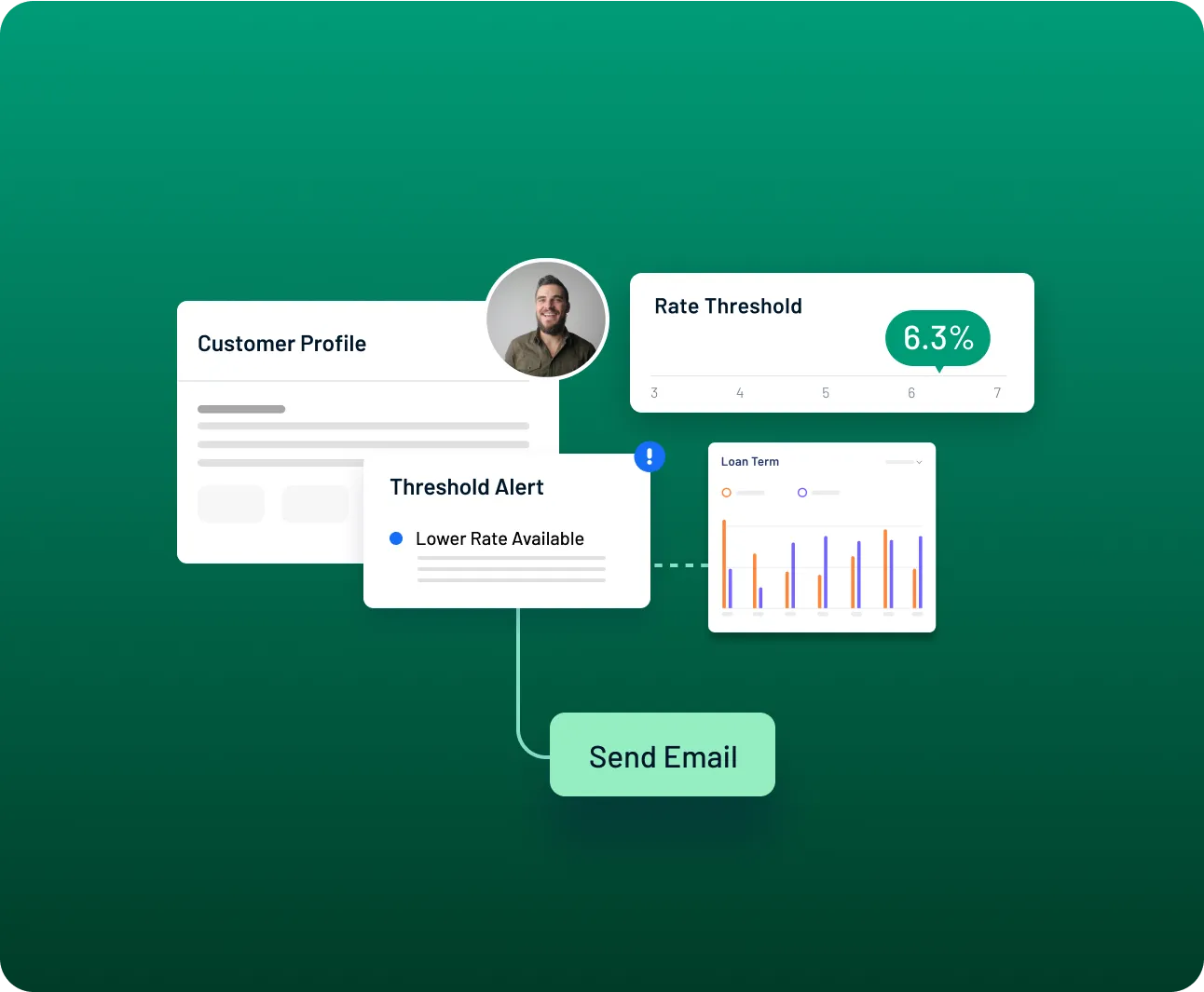 Insights of customer profile