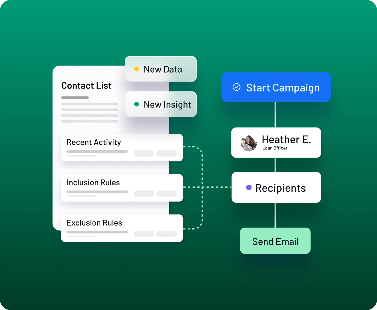 Contact list and starting the campaign
