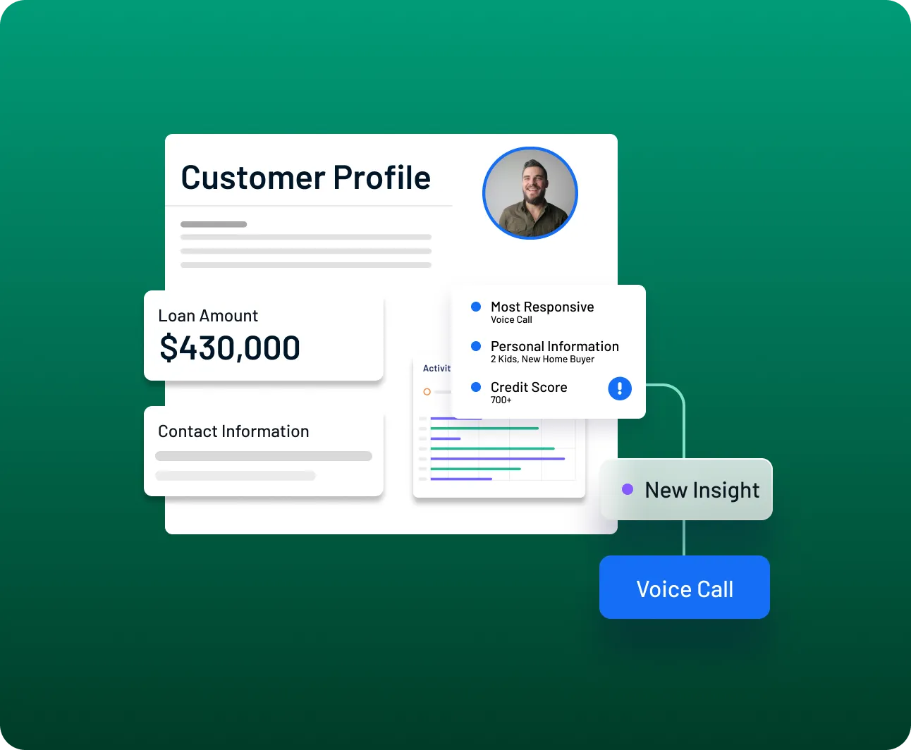 Customer Profile, Insights 