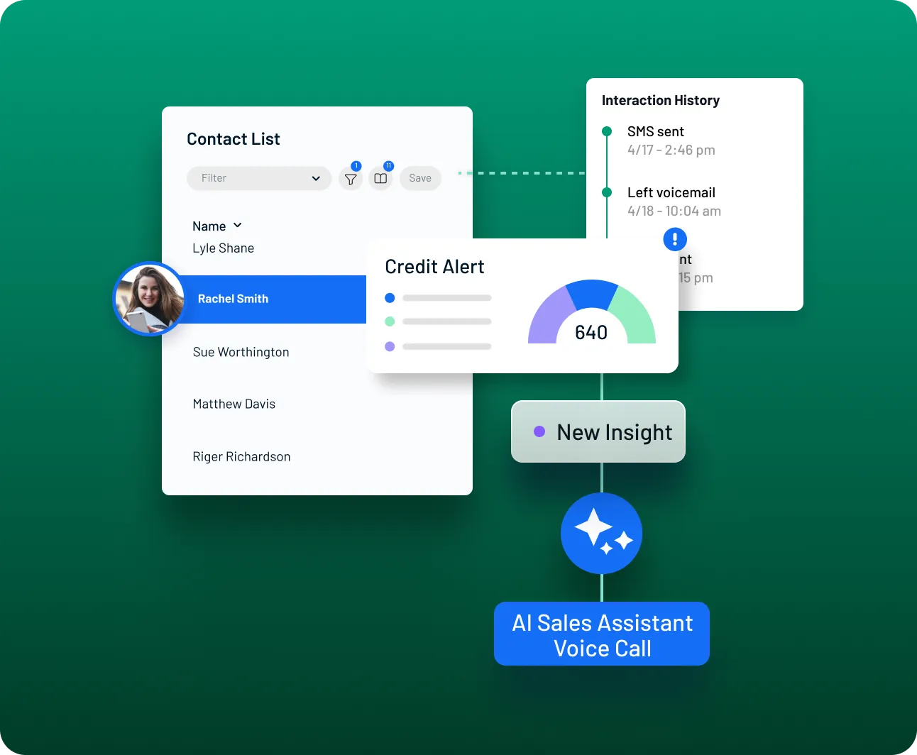Contact List , Credit score, Interaction History, AI Sales Assistant