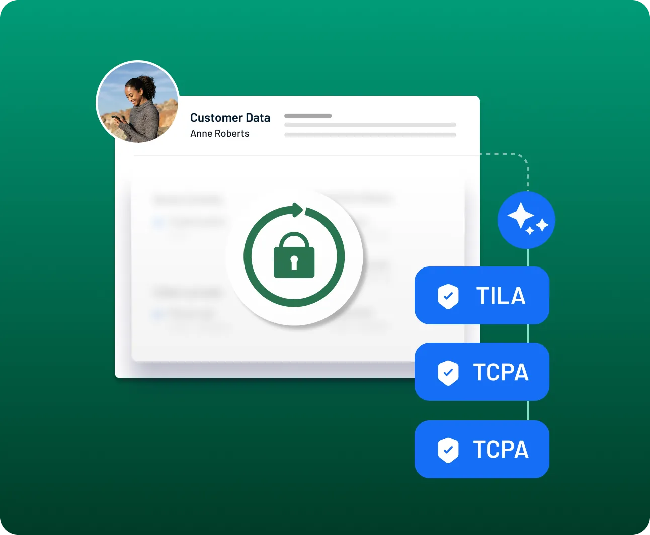 Customer data - TILA, TCPA