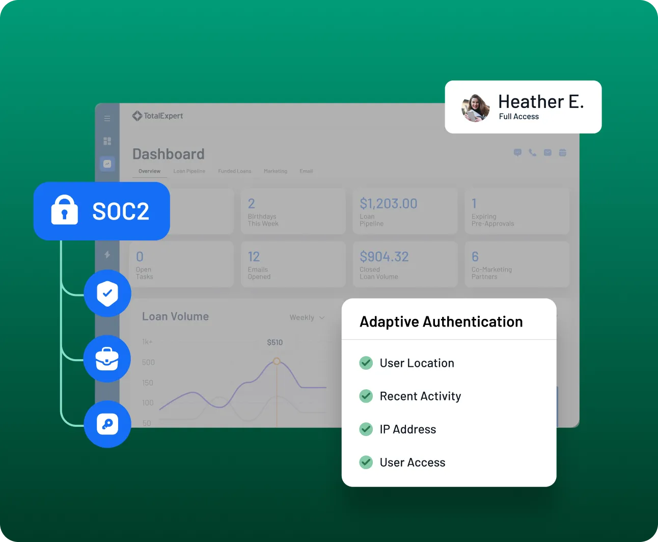 Dashboard interface showing SOC2 security, adaptive authentication with user location, risk analysis, IP address, and user access details