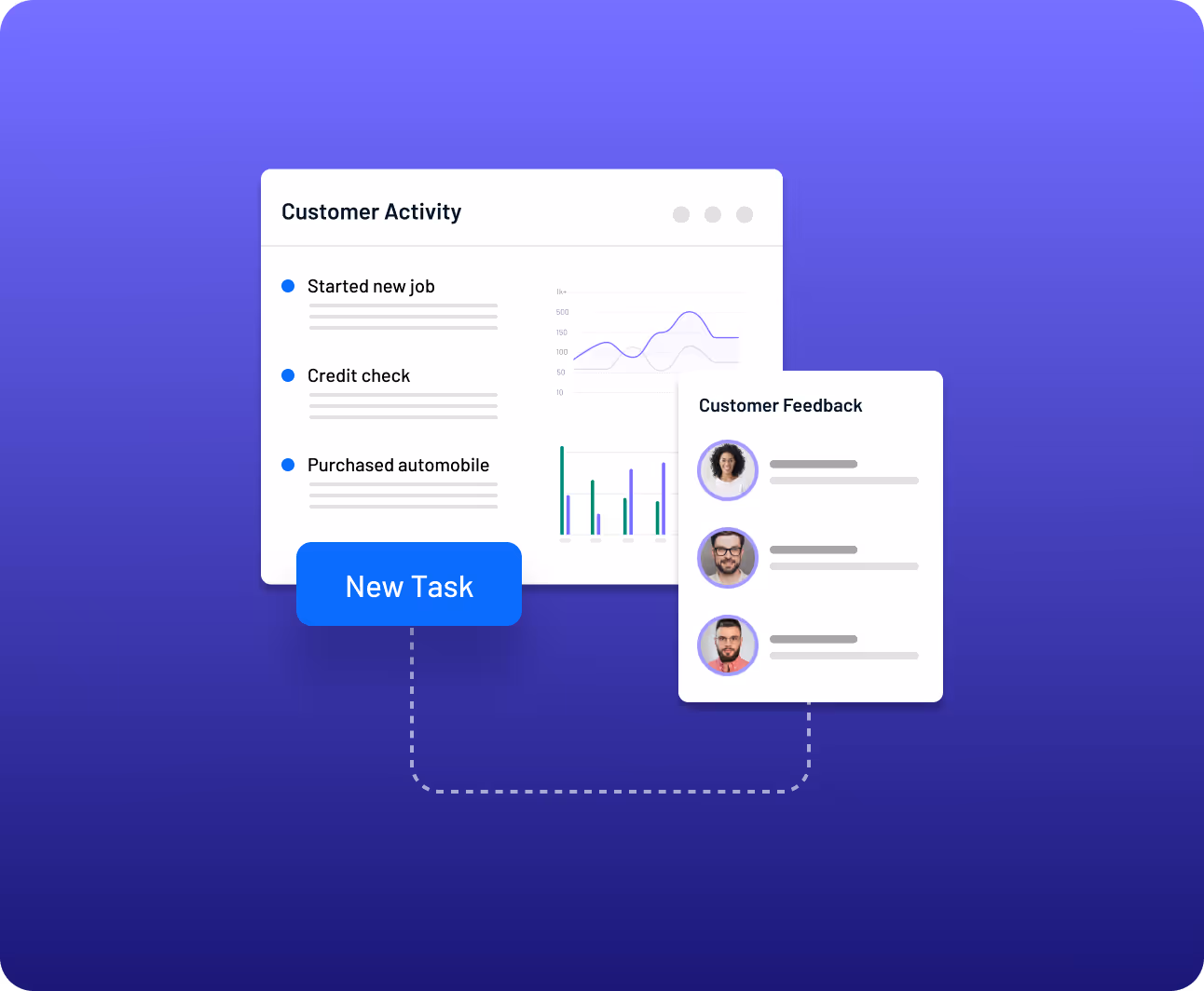 Customer activity dashboard showing recent insights, credit report, partner activities, and a blue "New Task" button, alongside user profile photos and performance charts.