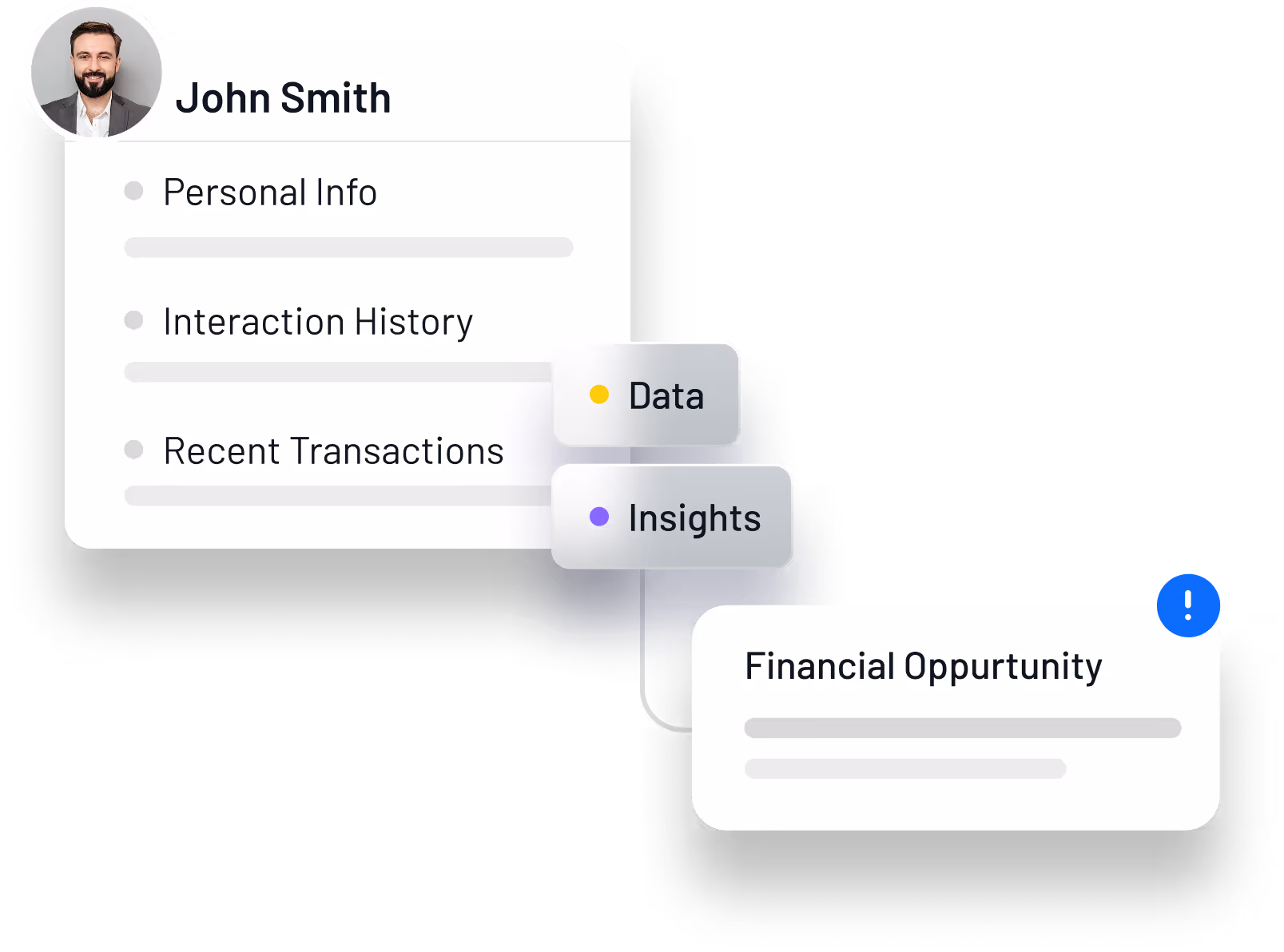 Customer profile for John Smith showing personal info, interaction history, recent transactions, and linked financial opportunity with data and insights