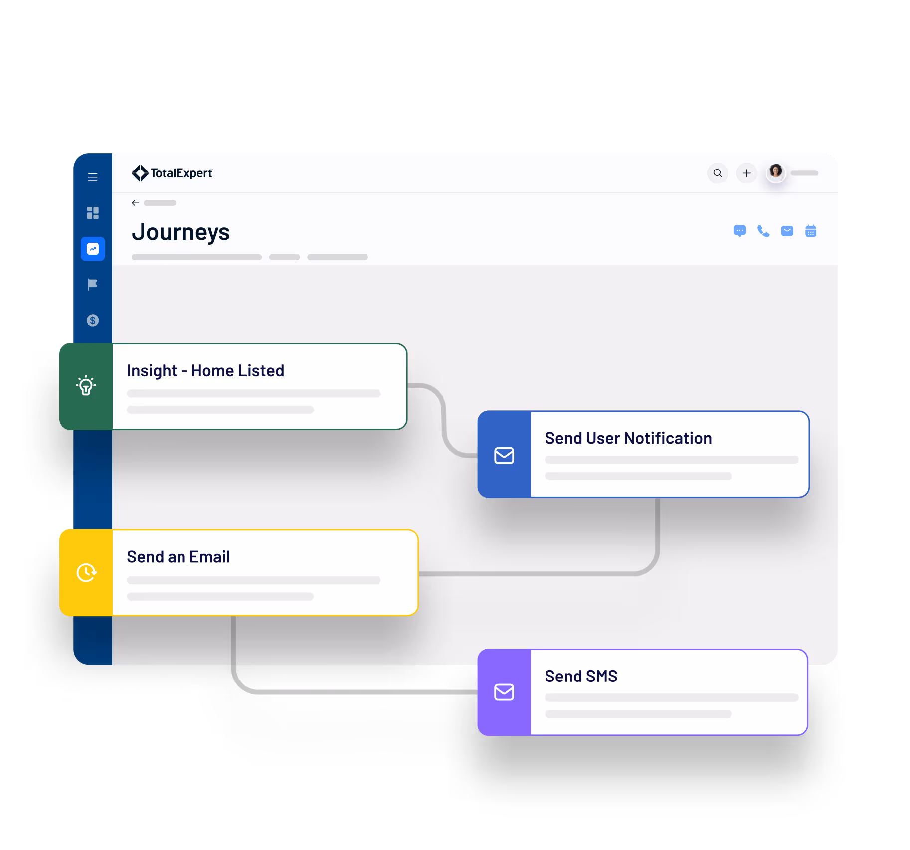 Customer journey dashboard displaying a connected workflow with stages like recent transactions, smart email, and loan tasks