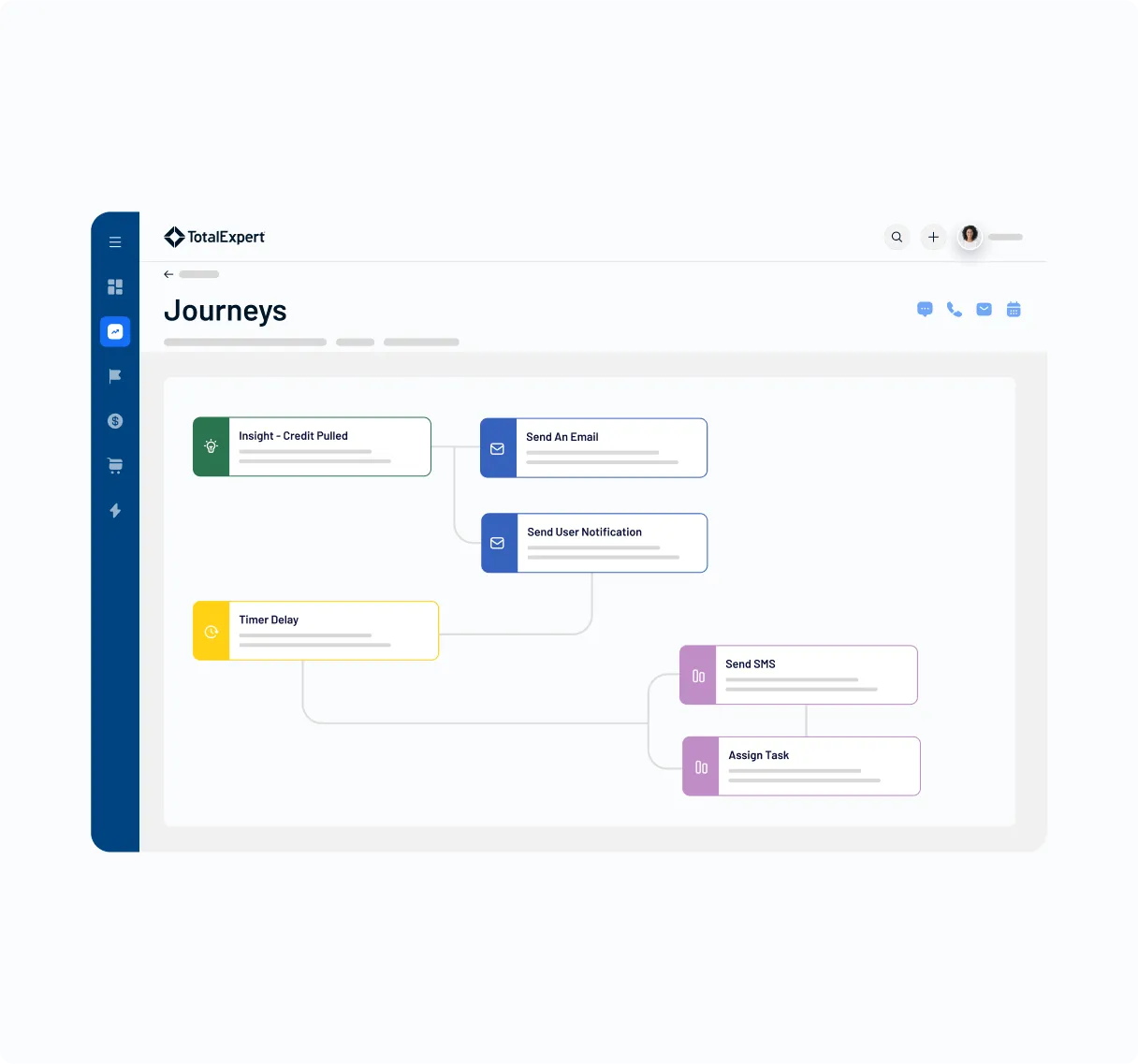 Dashboard showing a customer journey workflow with connected stages, tasks, and customer interactions