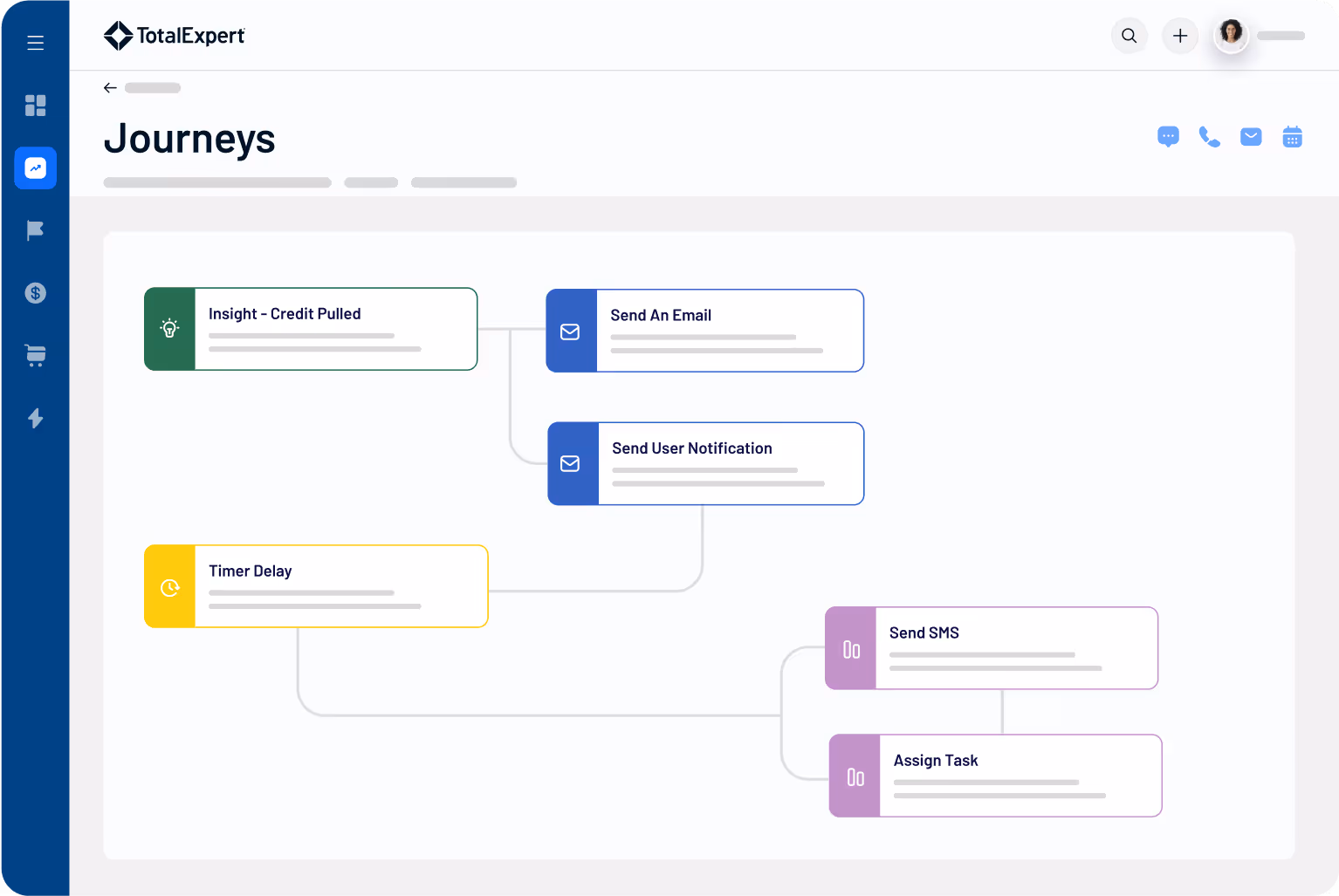 Journeys dashboard displaying a visual workflow with connected stages, tasks, and actions