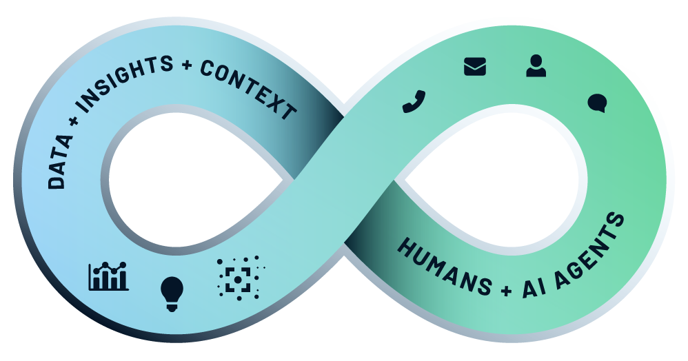 The Total Expert platform combines alerts, insights and consent-aware data to ensure the right engagement at every customer milestone.