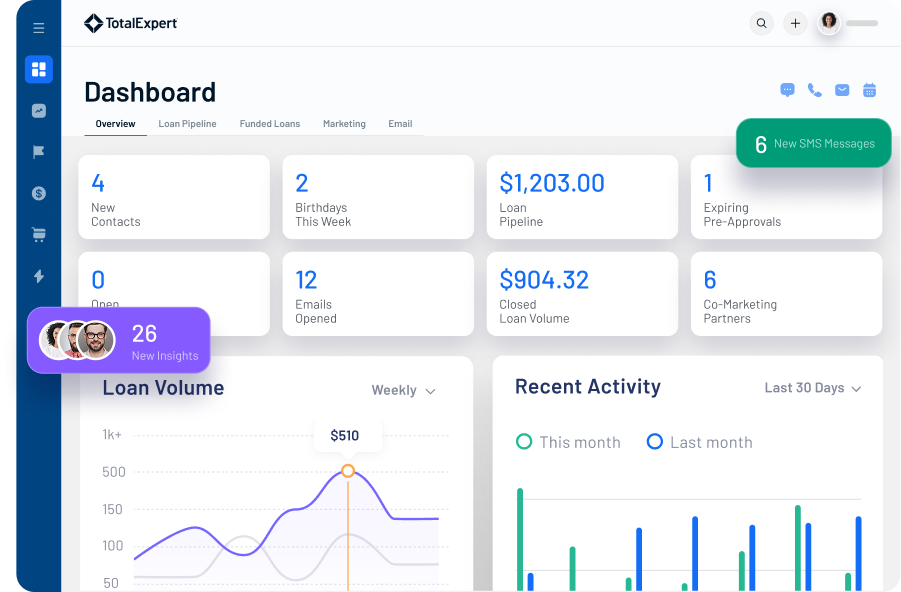 Total Expert unifies your data, contacts and outreach into one intelligent platform.