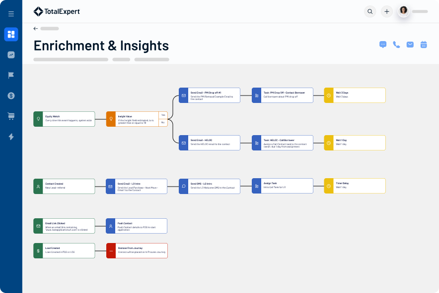 Enrichment and Insights plus Journeys