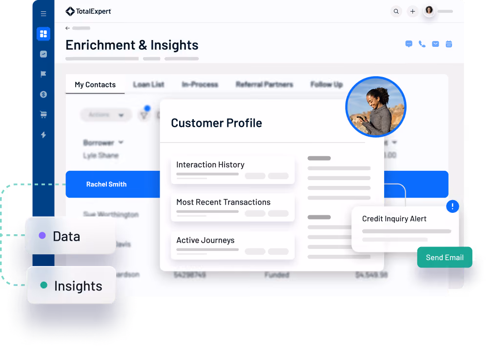 Customer profile platform interface showing interaction history, transactions, journeys, and credit inquiry alert with email option.
