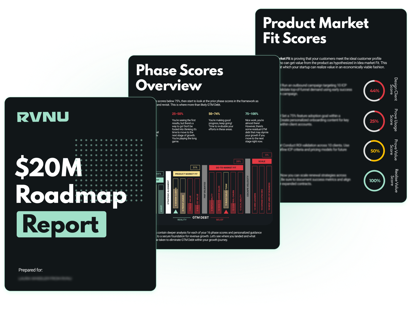 GTM $20M Roadmap Report by RVNU full preview