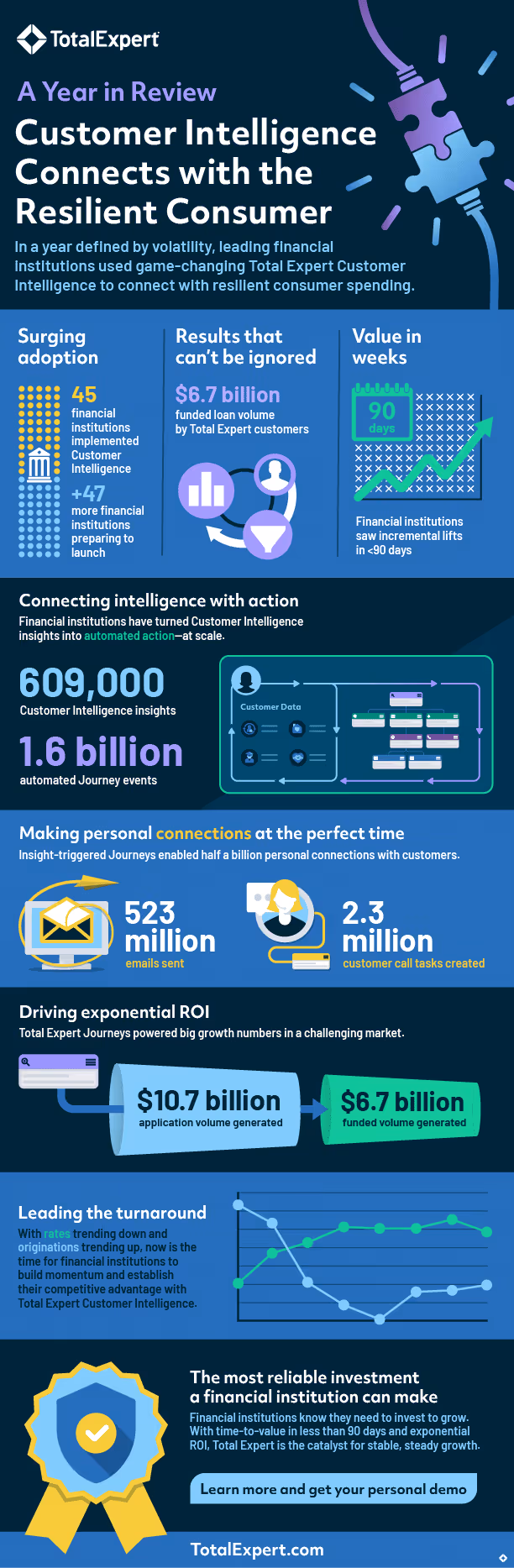 2023 In Review Inforgraphic