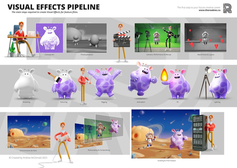 VFX Careers: A Beginner's Guide to the Pipeline