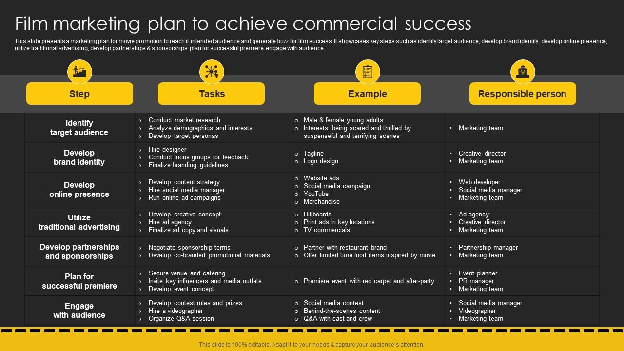 Film Marketing Plan To Achieve Commercial Movie Marketing Plan To Create  Awareness Strategy SS V PPT PowerPoint