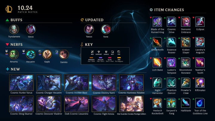 League of Legends Patch 10.24: Full List of Champion Balance Changes