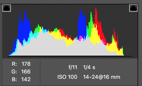 How to read Histogram for Better Photography Exposure - The Time Stuck