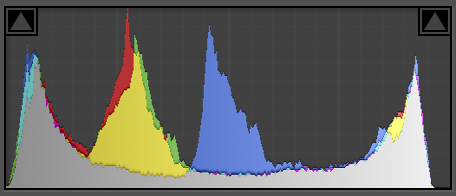 Advanced Exposure Bracketing In HDR Photography
