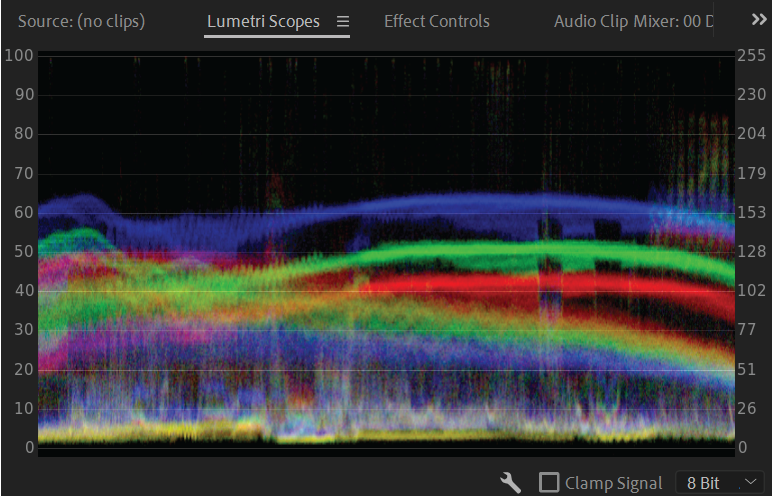 How To Read Lumetri Scopes In Premiere Pro - Learn In 3 Mins!