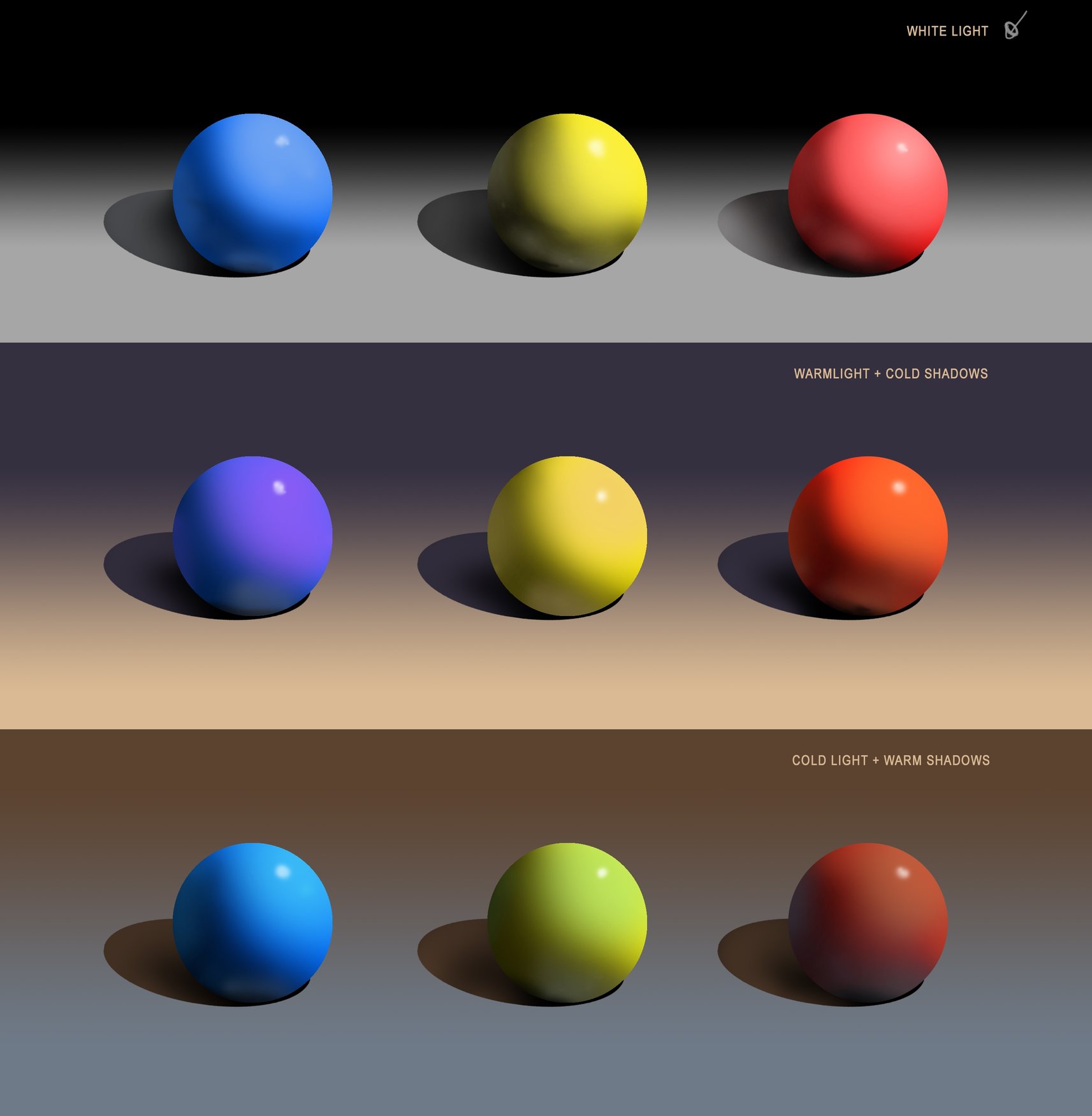 Sphere Light Studies — polycount
