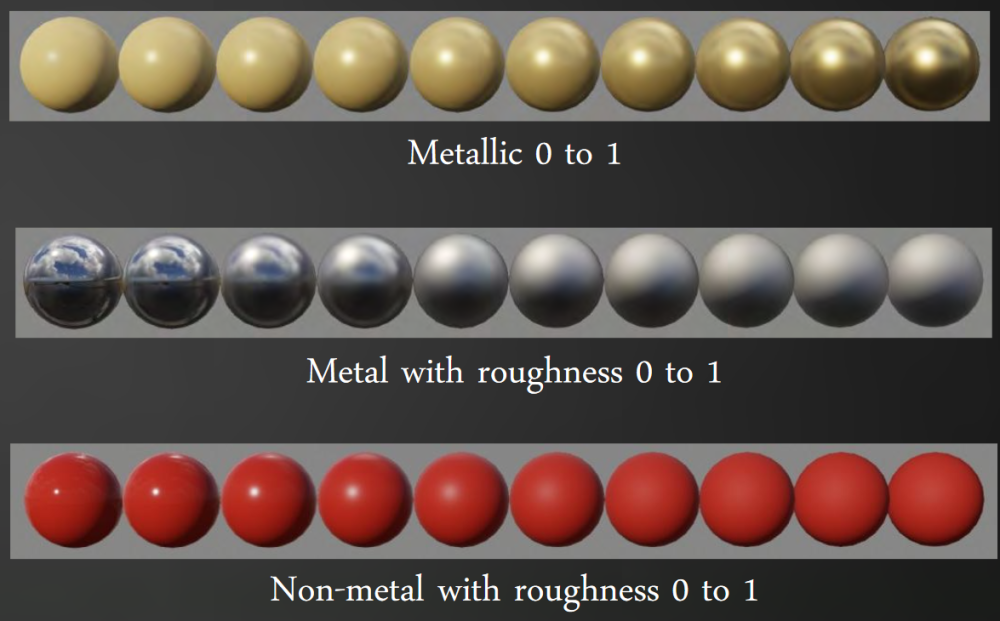 PBR – Physically Based Rendering - Mixer 2021 - MTS - 2021