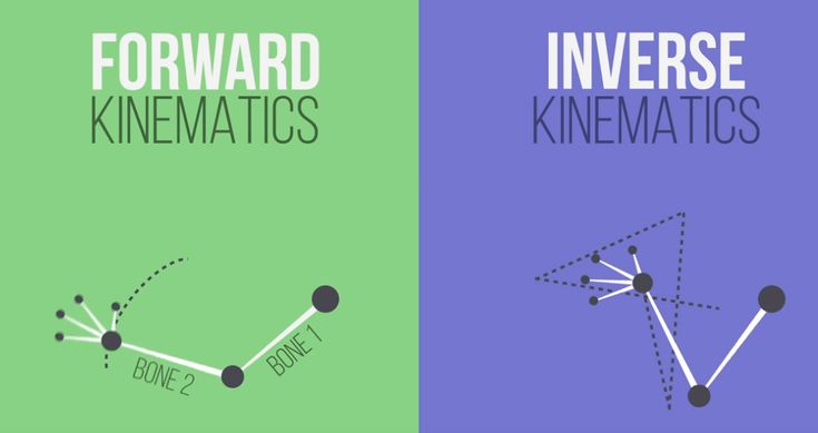 FK and IK Explained - Which One to Use and When?