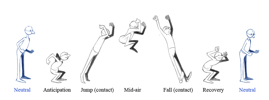 Character Performance: Jump/Leap! – Blocking and Splined Version | Luke  Prentice: animation blog