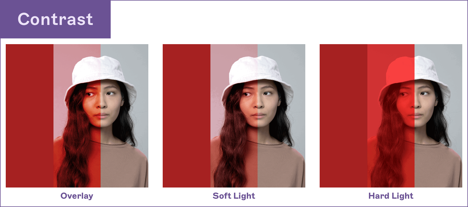 Every blend mode explained · Sketch Blog