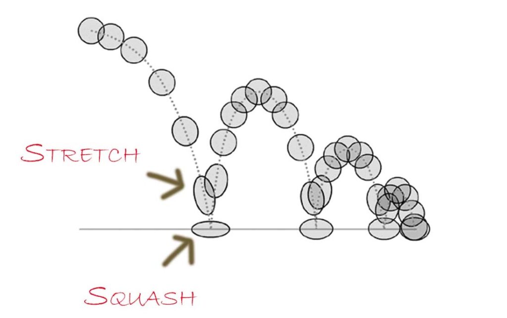 List of Disney’s 12 Principles of Animation you Need to Know