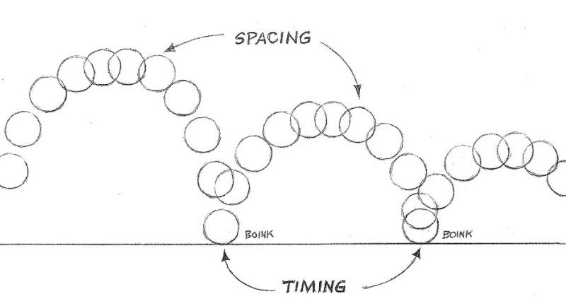 12 Principles of Animation: Timing and Spacing principle