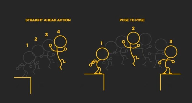 12 Principles of Animation: Straight Ahead Action and Pose to Pose