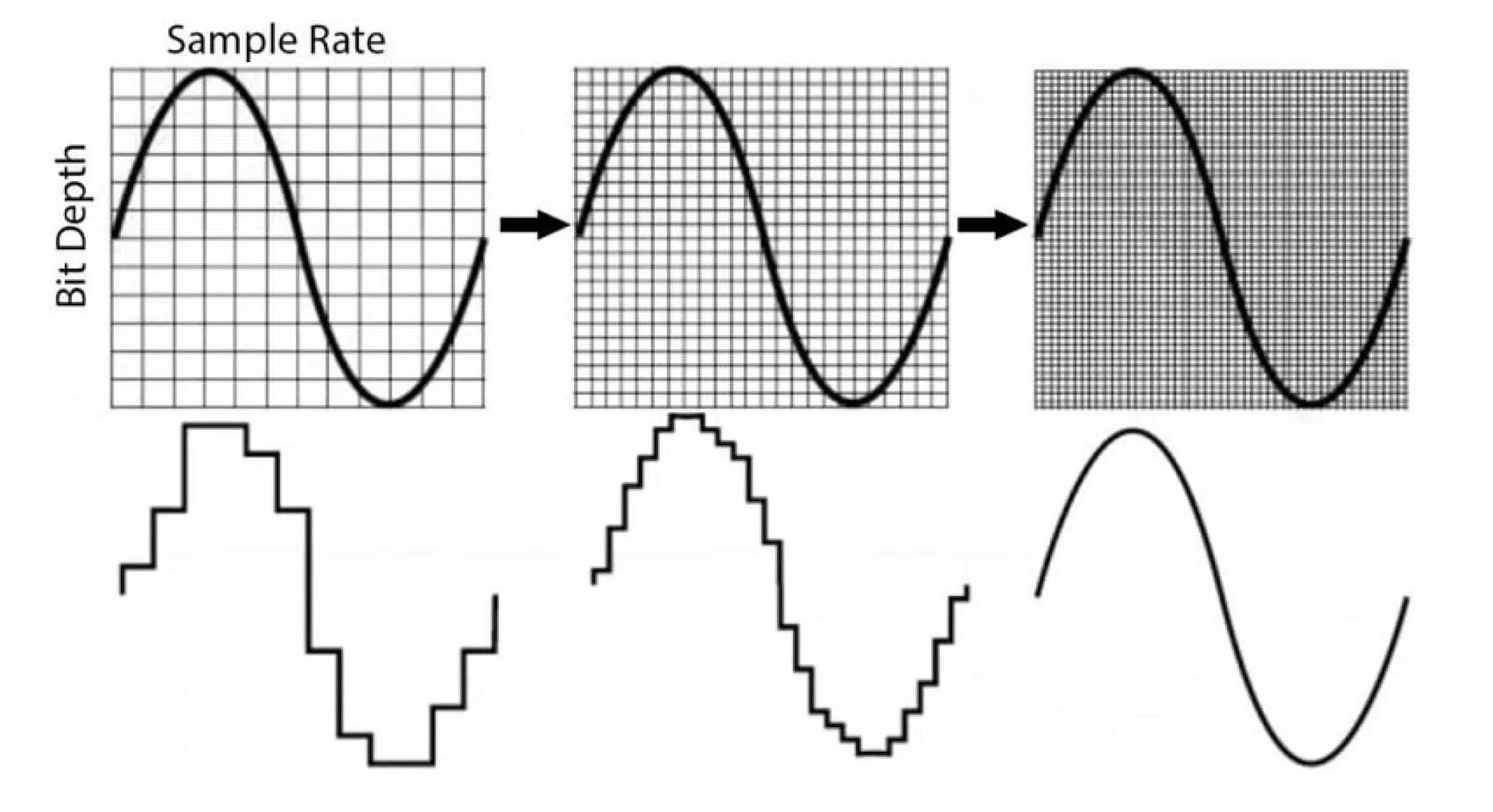 Understanding Sample Rate Bit Depth And Bit Rate Headphonesty