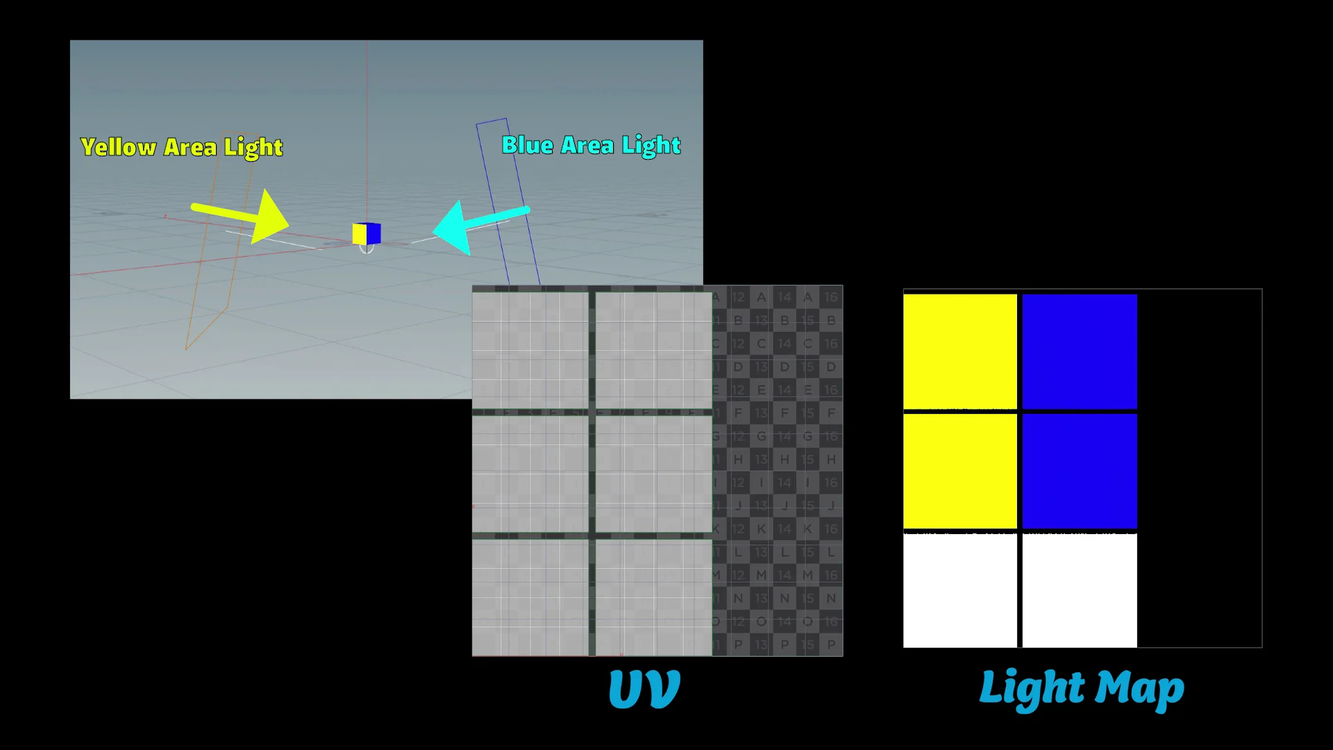 Light Maps to Boost Rendering Performance — Bubblepins