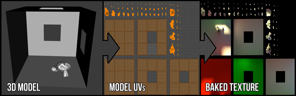 Big Idea: "Baking" - CG Cookie