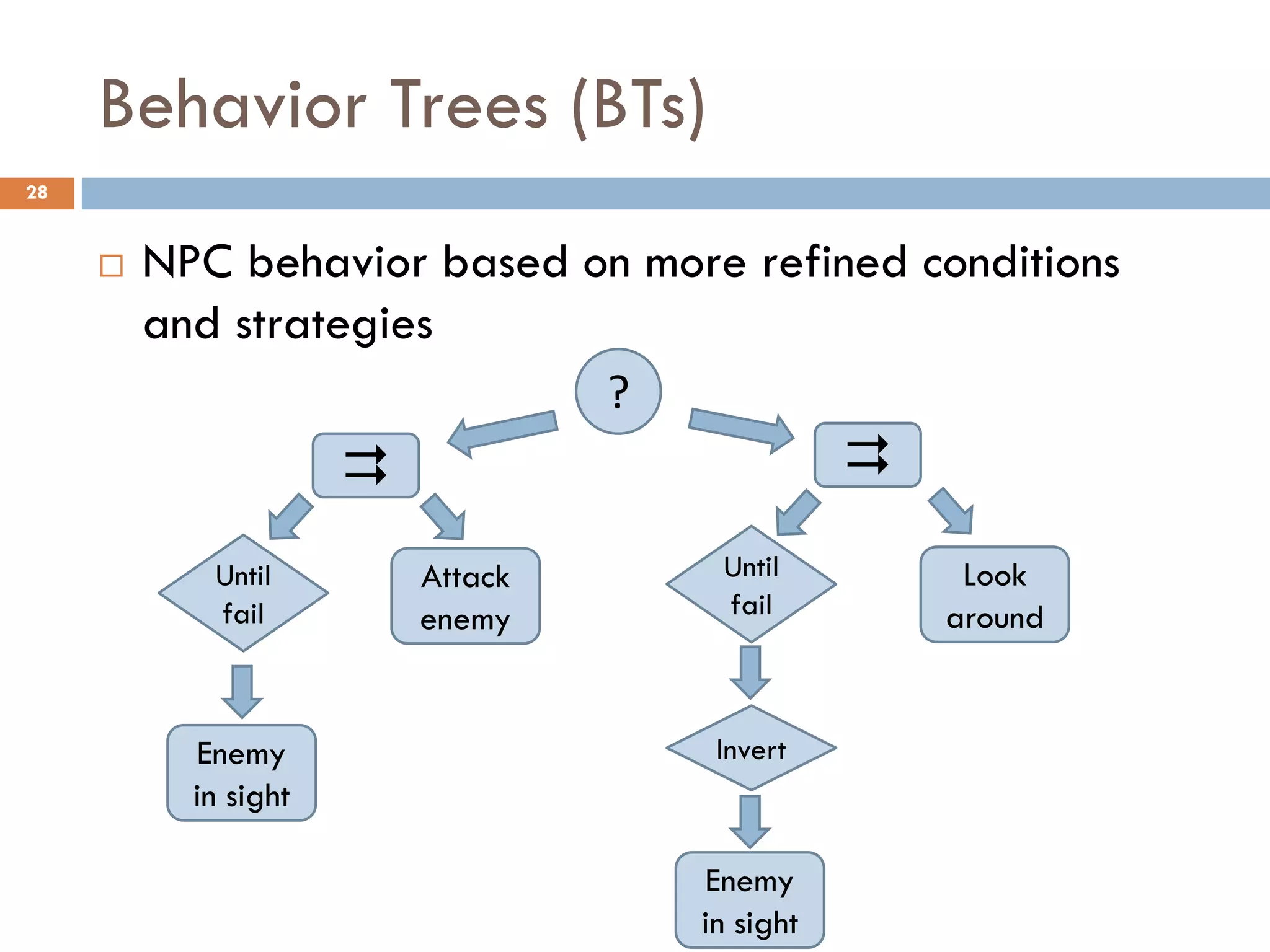 Intro to AI STRIPS Planning & Applications in Video-games Lecture1 ...