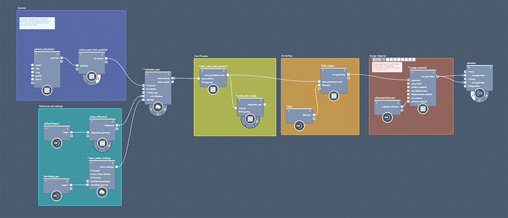 Autodesk Open Sources Bifrost for USD, Updates Software