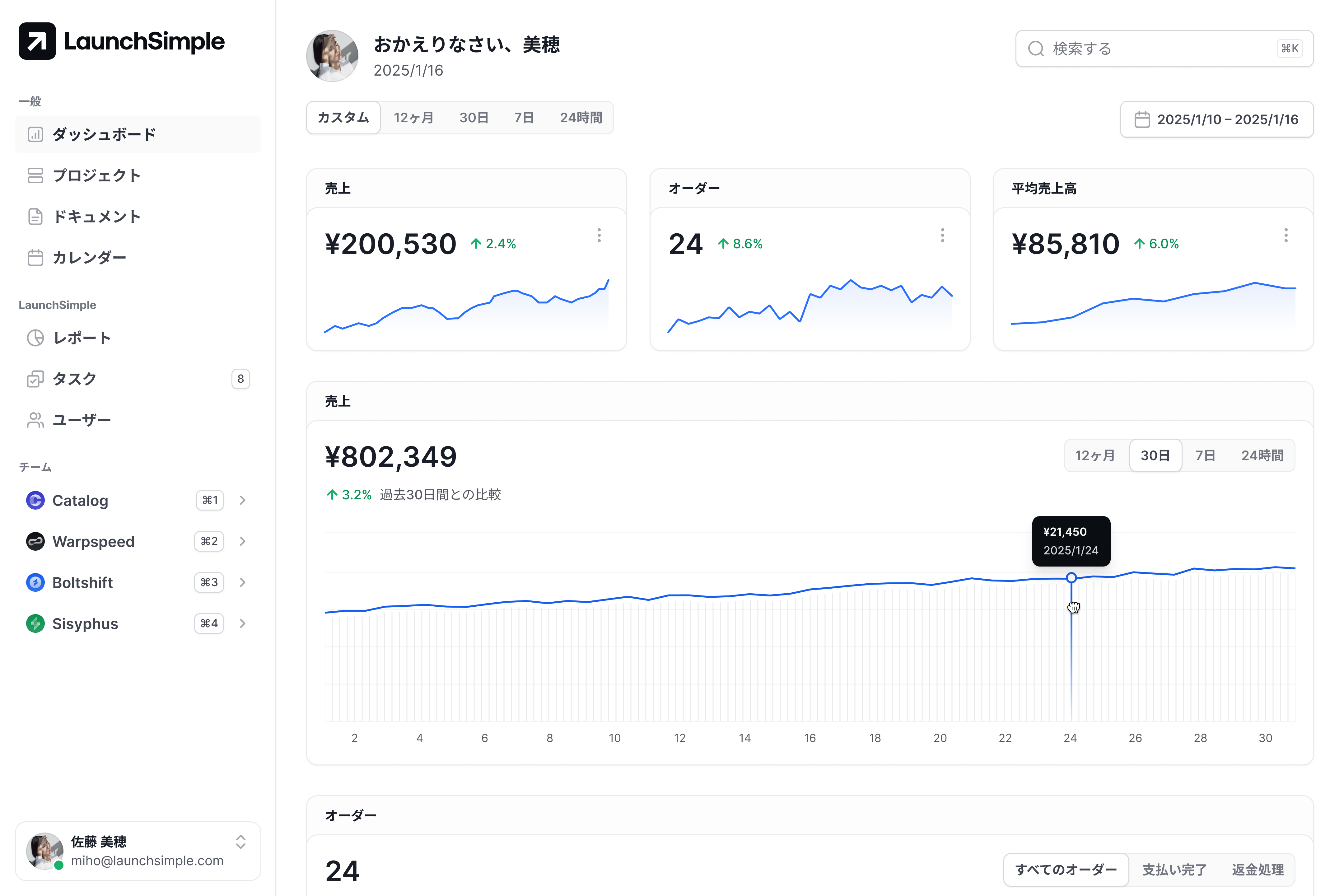 A dashboard representing a sales increase