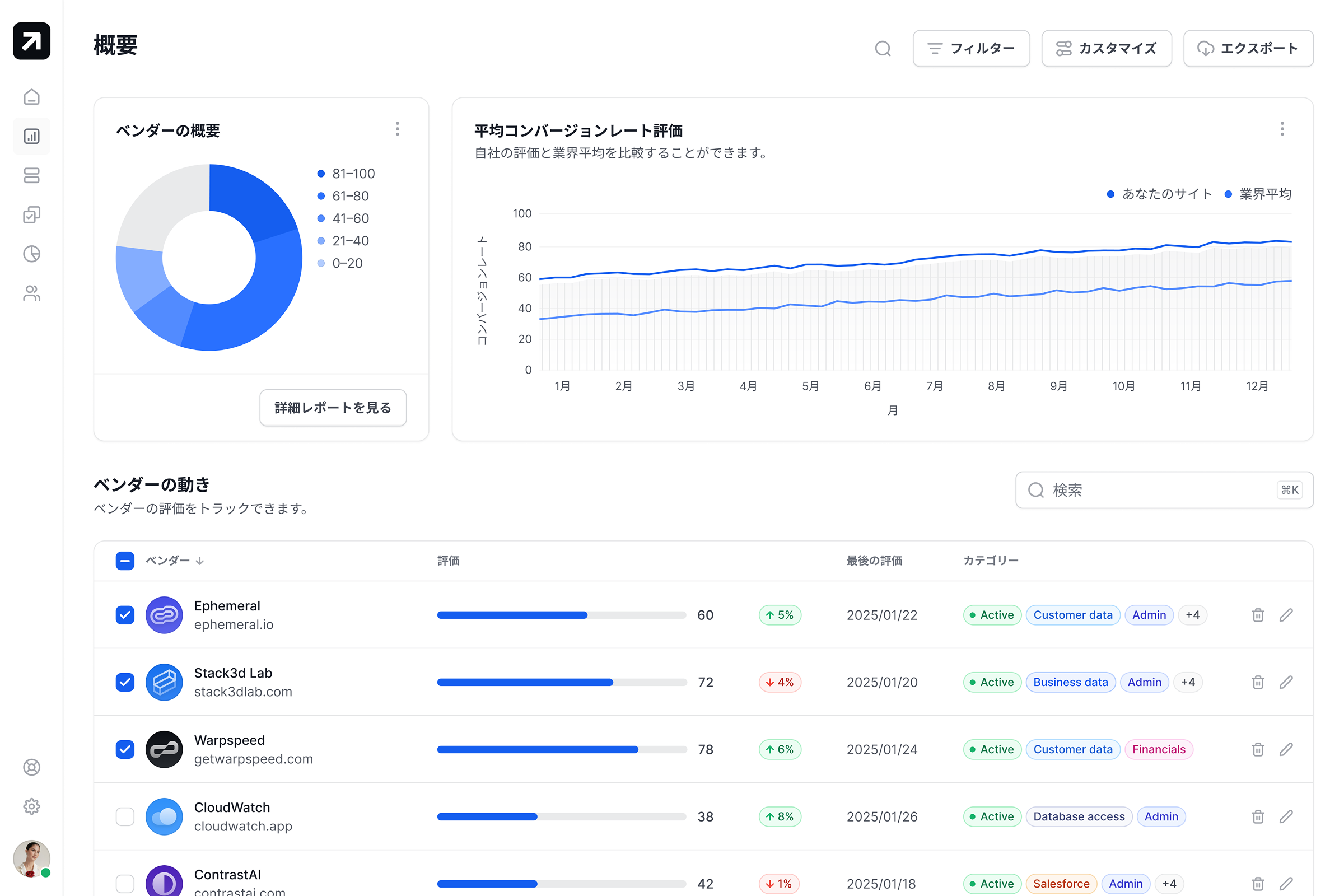 A screen showing multiple charts
