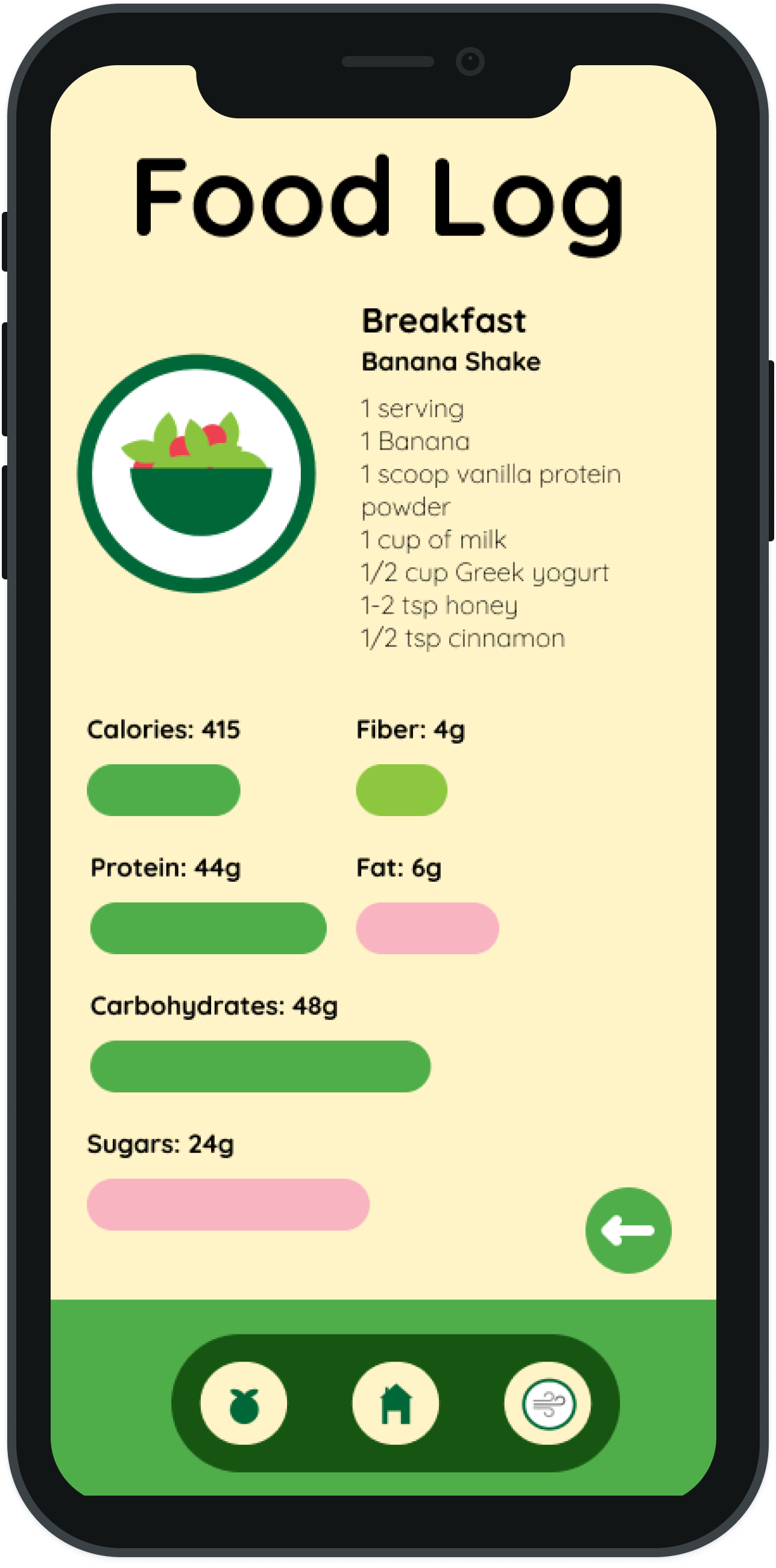 Mobile screen showing a food log app with a banana shake breakfast entry, listing ingredients and nutritional info including 415 calories, 44g protein, 48g carbohydrates, 4g fiber, 6g fat, and 24g sugars.