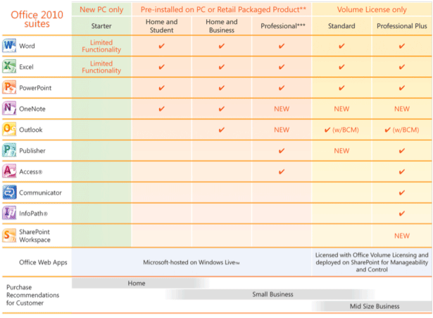 Product Storytelling