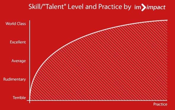 Practice Storytelling Training and Workshop Singapore Malaysia