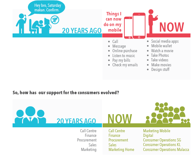 Change Management Storytelling 