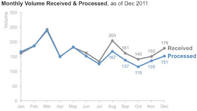Data Storytelling Training and Workshop Singapore and Kuala Lumpur 