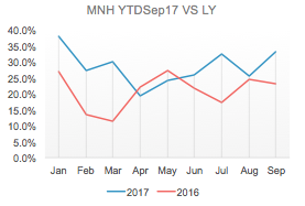 Data Storytelling Workshop
