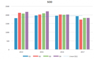 Data Storytelling Workshops 