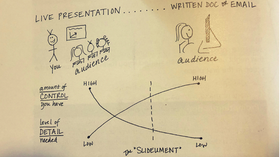 Data Storytelling Singapore Malaysia Training Workshop